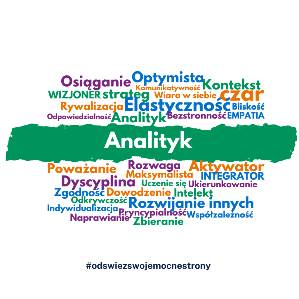 Analityk